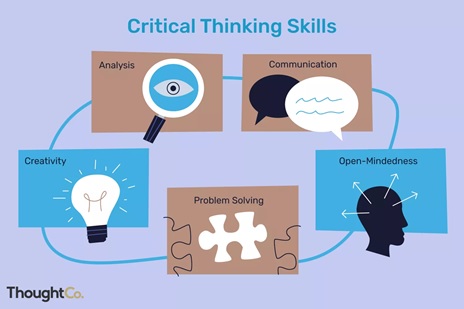 Critical Thinking Skills at St Peter's Preparatory School