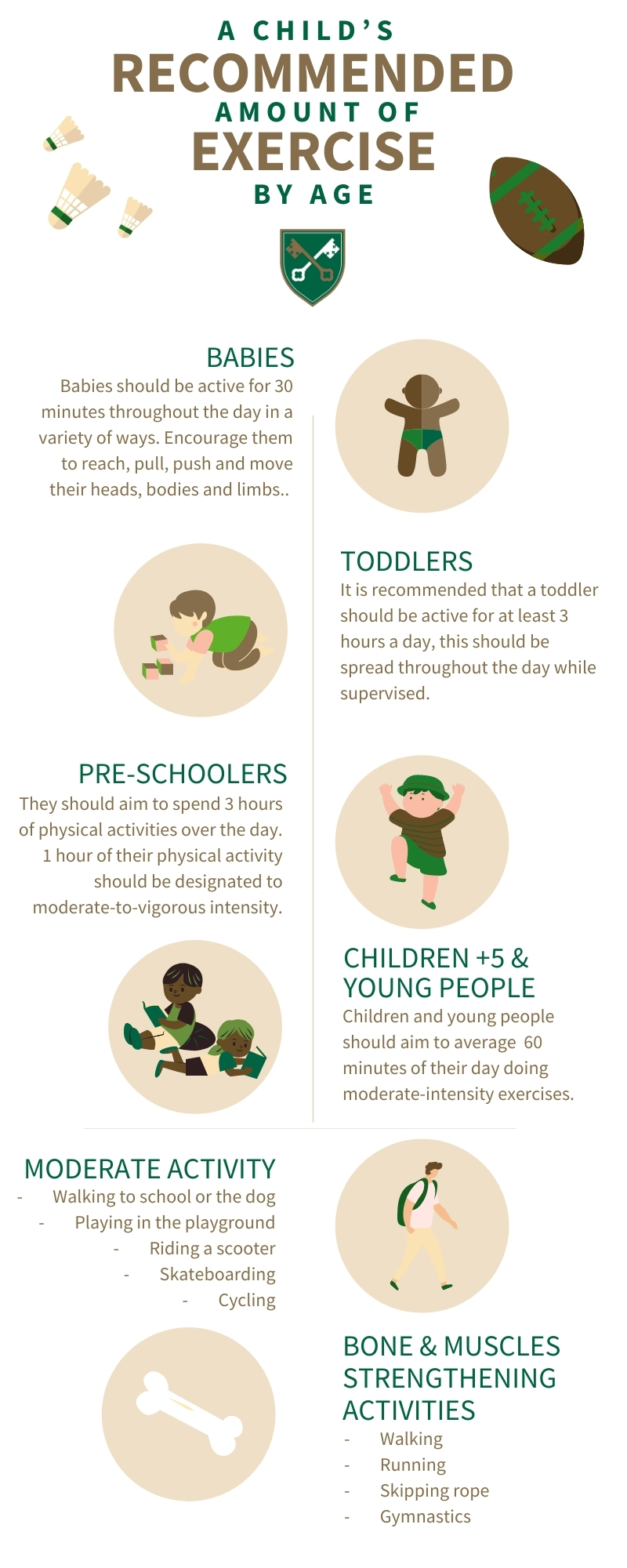 St Peter's Prep infographic on A Child’s Recommended Amount of Exercise By Age