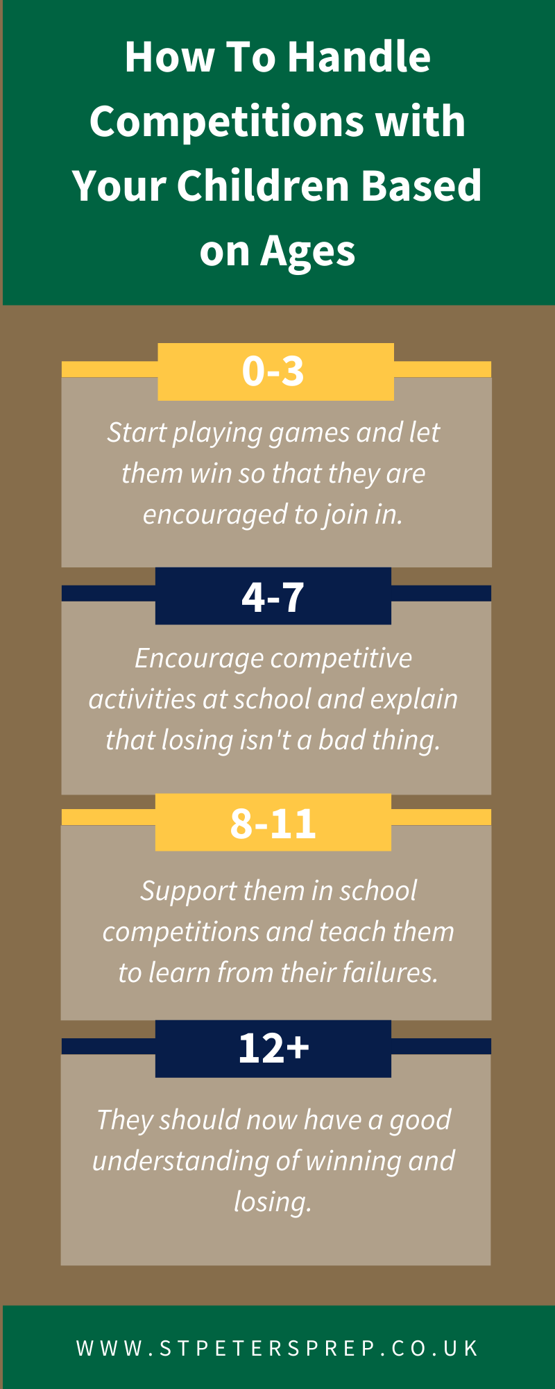 How to handle competitions with your children based on ages infographic