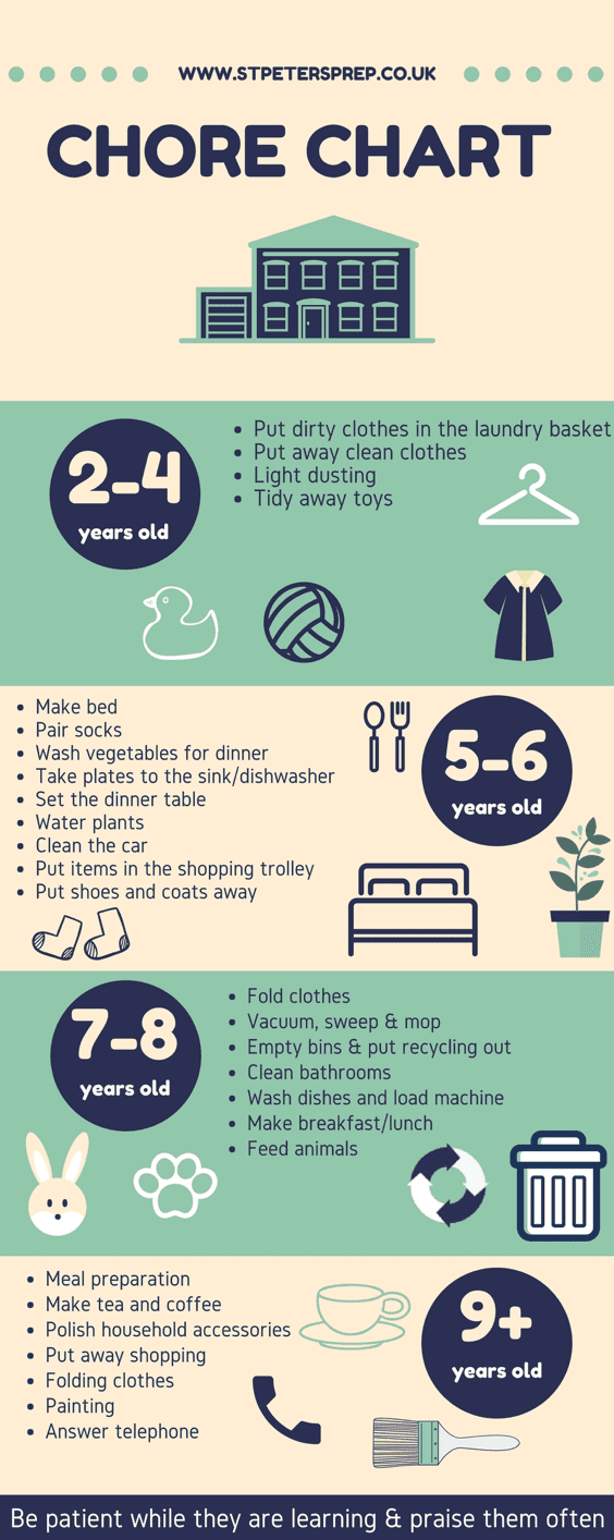 a chore chart for children